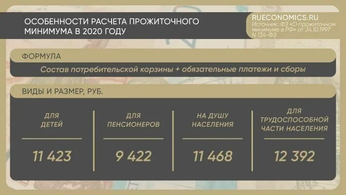 Прожиточный минимум пенсионера красноярск 2024 год. Прожиточный минимум на ребенка в 2023. Прожиточный минимум на 2023 год. Прожиточный минимум в Забайкальском крае в 2021. Прожиточный минимум на человека в 2023 году.