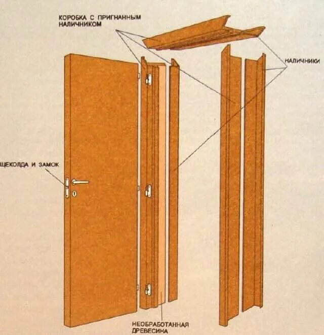 Как ставить двери межкомнатные своими руками. Конструкция дверного косяка. Сборка дверной коробки. Сборка дверного полотна.