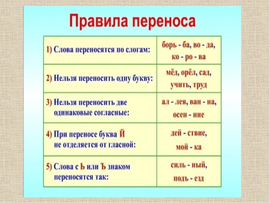 Деление на слоги слово урок. Правила переноса слов в русском языке 2 класс. Правила переноса слов в русском языке 1 класс. Правило переноса слова 1 класс. Правила переноса слов в русском языке 2 класс памятка.