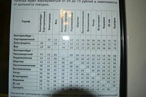 Расписание электричек компрессорный бирюли с изменениями