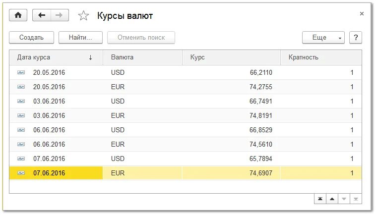 Сколько 40 евро в рублях на сегодня. Курс валют. Курр. Таблица курсов валют. Информация о курсе валют.