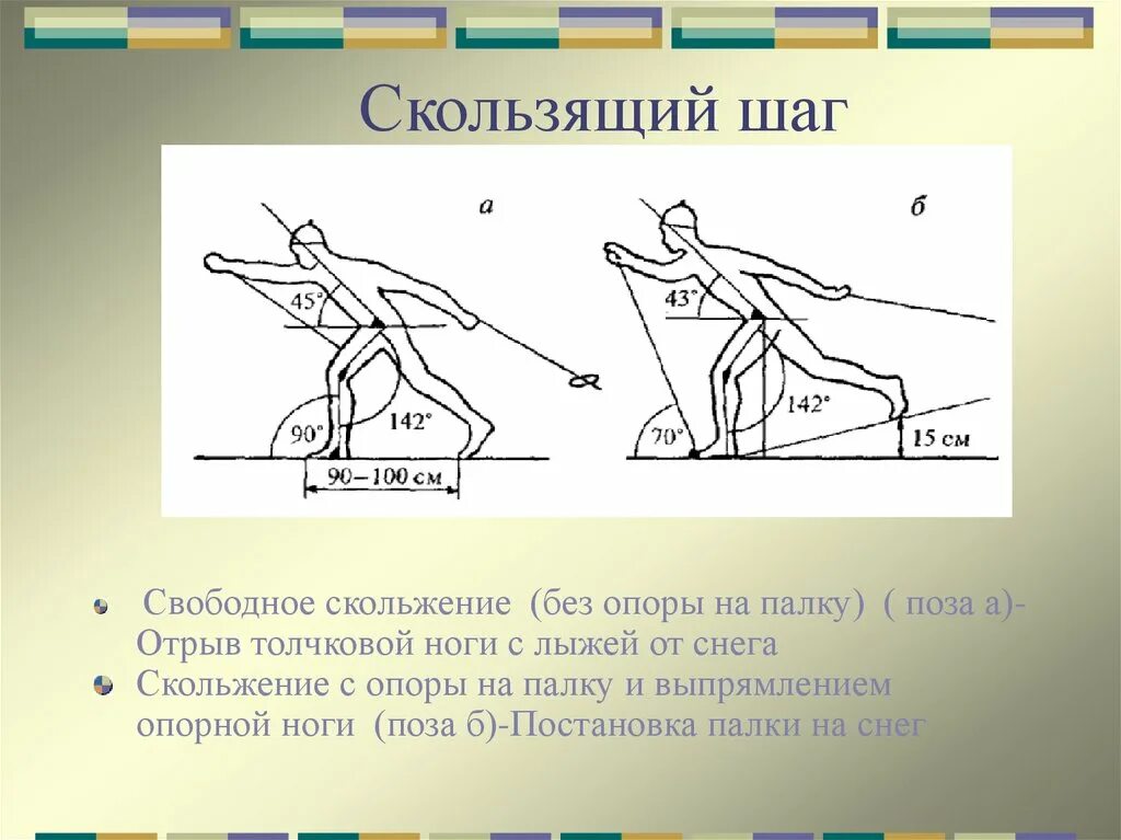 Техника лыжных ходов скользящий шаг. Передвижение на лыжах скользящим шагом. Техника выполнения скользящего шага. Скользящий шаг на лыжах без палок. Скользящий шаг 5 букв