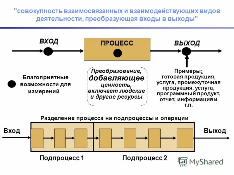 Номера смк