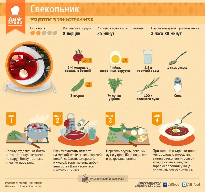 Сколько варить еду