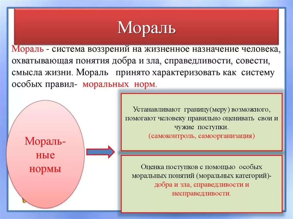 Как мораль влияет на развитие личности человека. Морал. Мораль. Понятие морали Обществознание. Моральные нормы.