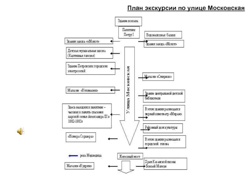 Экскурсионный план. План экскурсии. Схема экскурсии. План экскурсии на предприятие. План поездки.