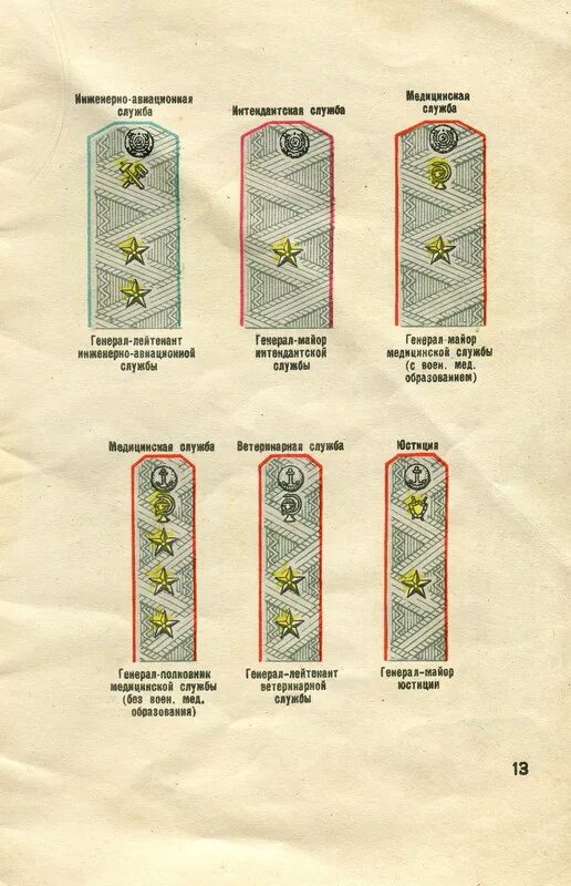 Медицинские военные звания