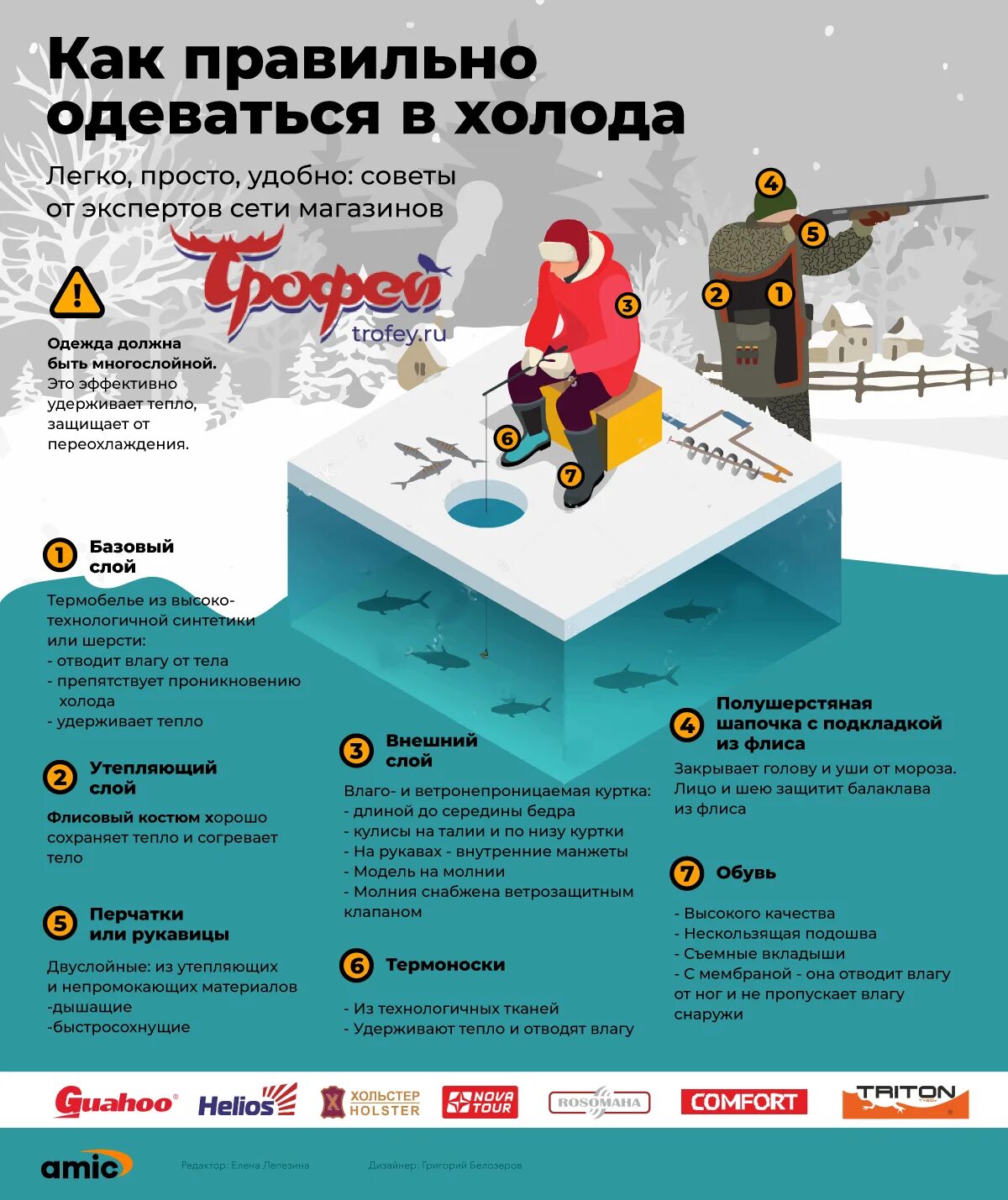 Поставь cold. Инфографика зима. Зимние советы. Как правильно одеться в холод. Как одеться зимой инфографика.