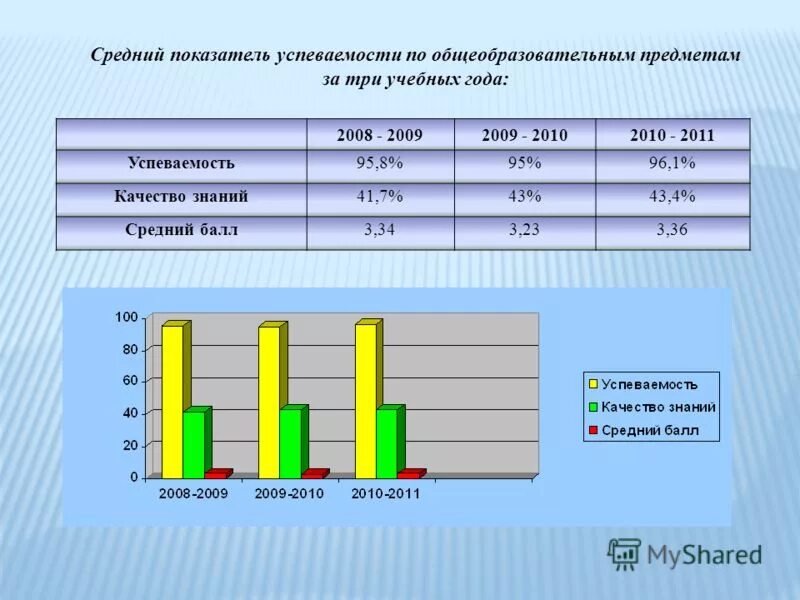 Как вычислить качество и успеваемость по предмету. Формула для вычисления степени обученности учащихся. Как оценивается успеваемость в классе. Процент успеваемости как рассчитать. Процент успеваемости и качества по предмету.