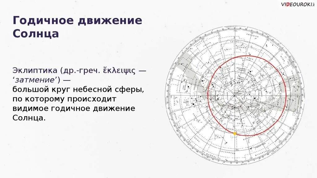 Точка зимнего солнцестояния в каком созвездии находится. Точка зимнего солнцестояния в каком созвездии находится