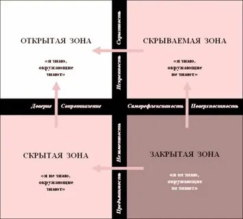 Как раскрыть скрытого человека