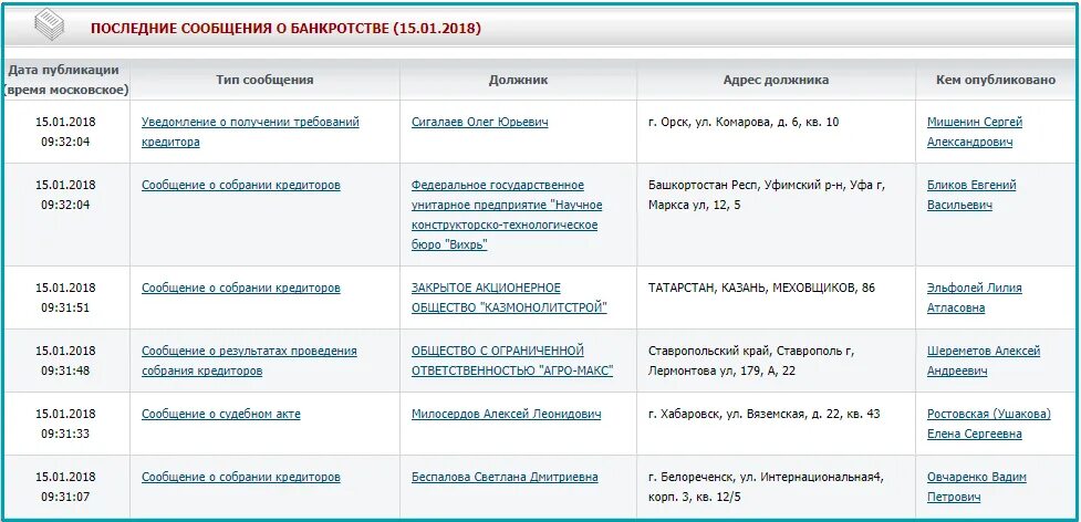 Единый федеральный ресурс сведений о банкротстве физ лиц. Выписка о банкротстве юридического лица. Сроки опубликования сведений в ЕФРСБ. Реестр банкротство физических лиц. Ефрсб сведения о банкротстве физических лиц 2024