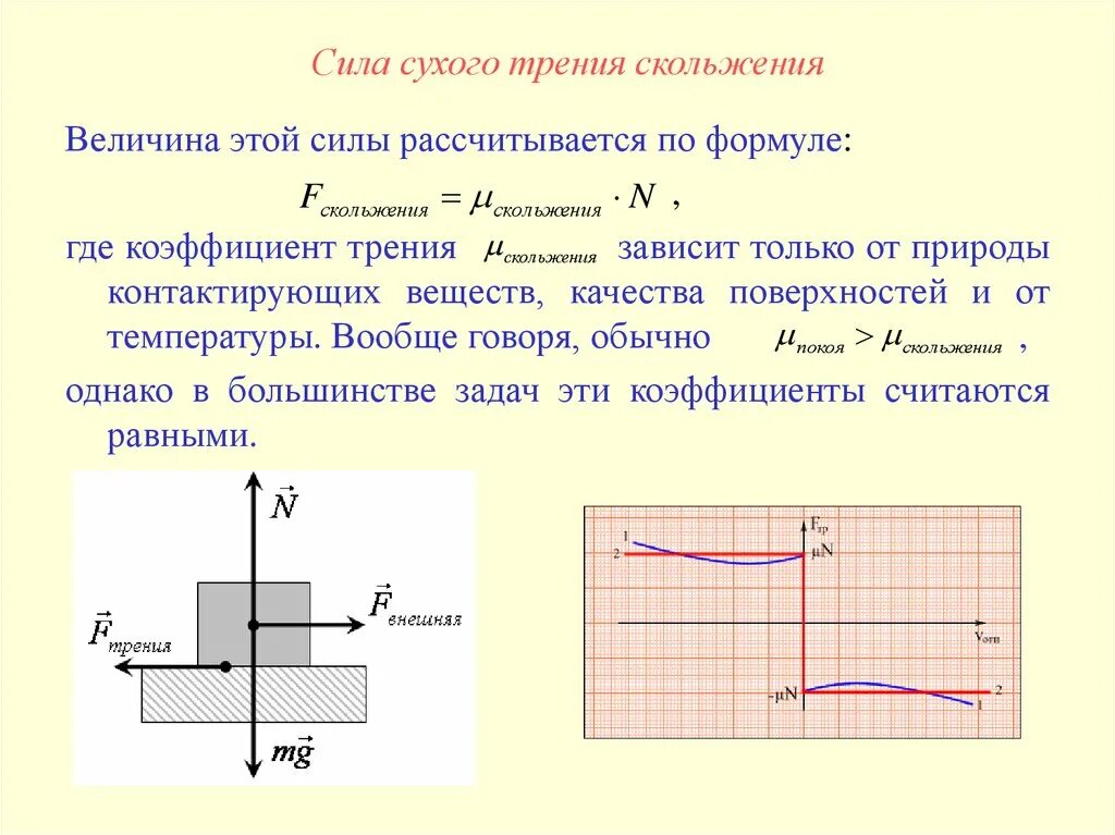 Сила сухого трения формула. Сухое трение формула. Сила трения сухое трение. Закон сухого трения формула. От чего зависит величина коэффициента