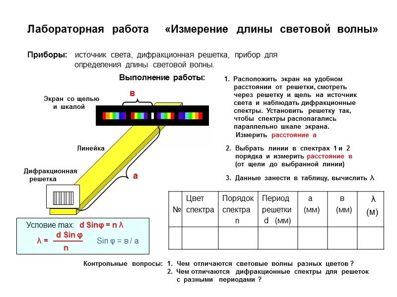 Изменение длины световой волны лабораторная работа