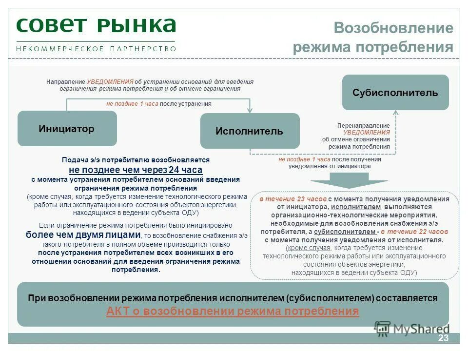 График ограничения потребления электроэнергии. График ограничения режима потребления электрической энергии пример. Порядок введения ограничения потребления электроэнергии. Порядок введения ограничения потребления электроэнергии. Графики аварийного ограничения.