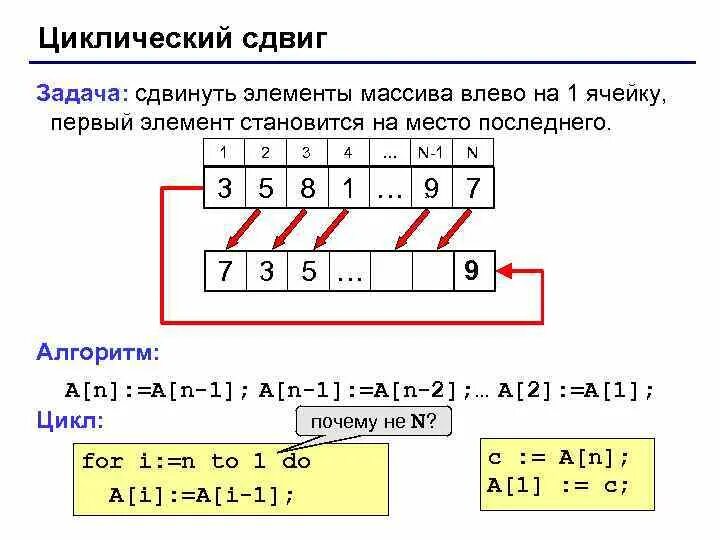 Сдвинуть массив вправо. Сдвиг элементов массива. Циклический сдвиг. Циклический сдвиг элементов массива. Циклический сдвиг массива влево.