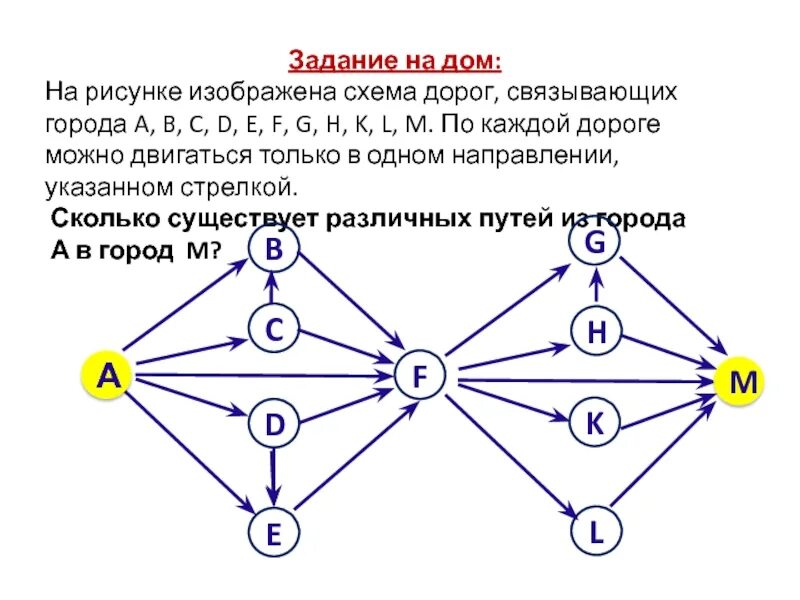 Выберите схемы изображающие