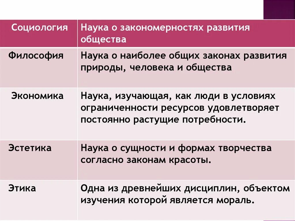 Законов развития общества философия. Наука о наиболее общих законах развития природы общества и человека. Социальные науки и их классификация. Науки изучающие человека и общество. Закономерности развития науки.