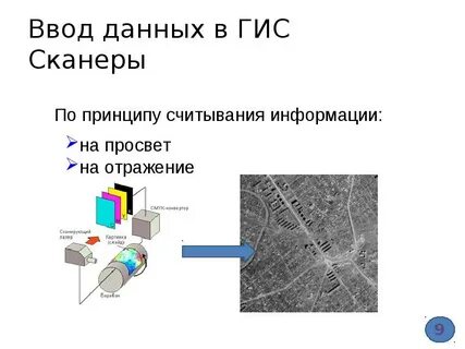 Ввод данных картинка