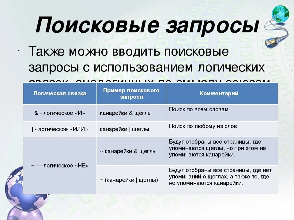 Методы поисковых запросов