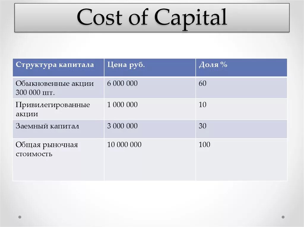 Weighted average cost of capital formula. Cost of capital. Weighted average cost of capital. Cost of capital. Wacc формула.