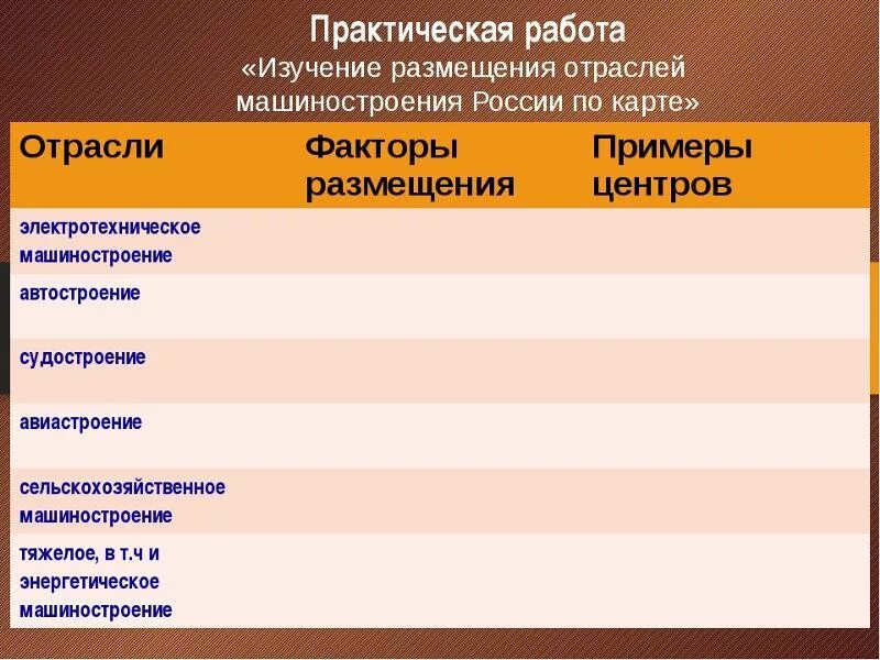 Отрасли машиностроения таблица. Центры машиностроения таблица. Таблица по географии отрасли машиностроения. Таблица по факторам размещения машиностроения.