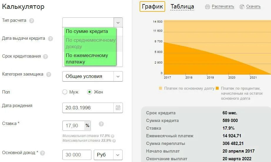 Расчет кредита организации. Расчет кредита. Рассчитать потребительский кредит. Расчет максимальной суммы кредита.