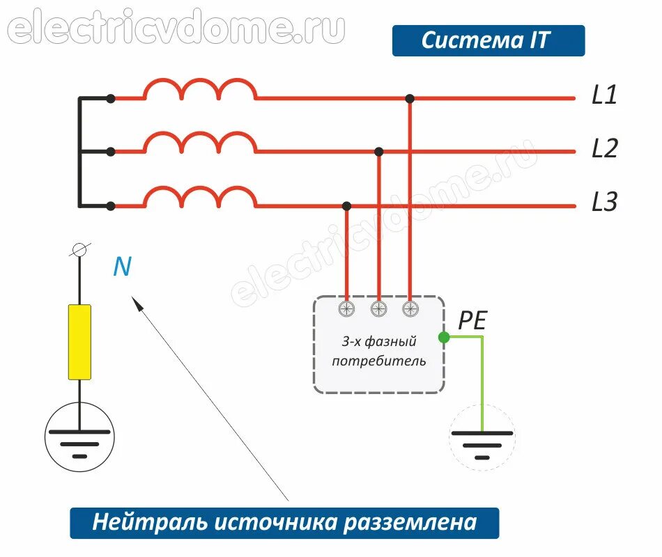 Изолированная нейтраль трансформатора на схеме. Система питания изолированная нейтраль. Система питания изолированная нейтраль. Схема заземления с изолированной нейтралью система it. Разделительный трансформатор заземление вторичной обмотки.