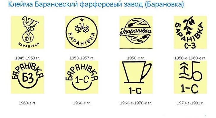 Клейма фарфоровых заводов ddr 1978. Клейма заводов фаянса ссср. Клейма фарфора гдр 20 века. Клейма фарфоровых заводов заводов ссср. Фарфор клеймо гфз городница ссср.