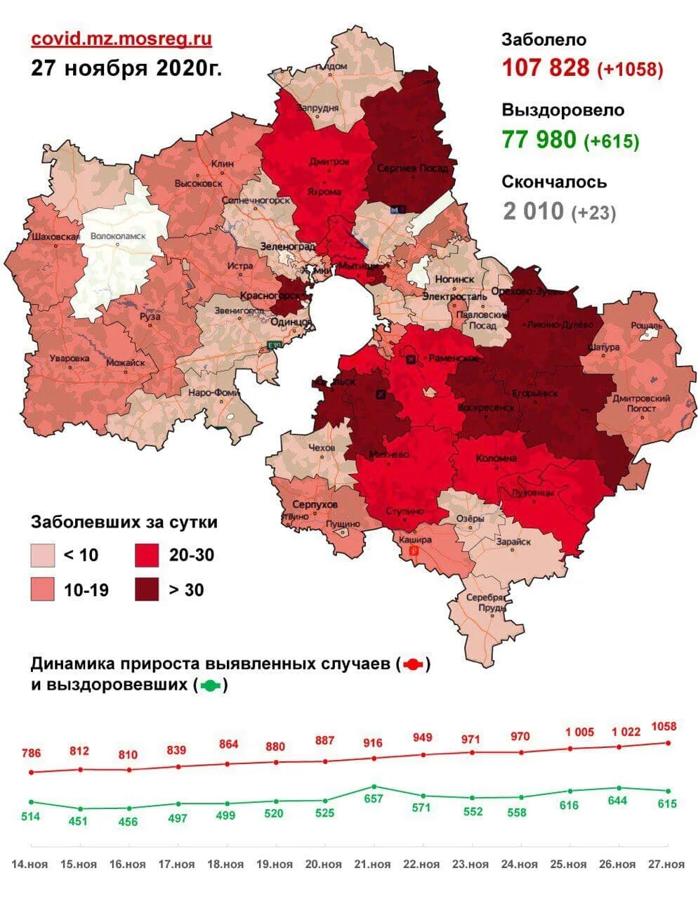 Количество заболевших по городам. Число зараженных по городам. Количество заболевших. Число заболевших коронавирусом в России. Число зараженных людей