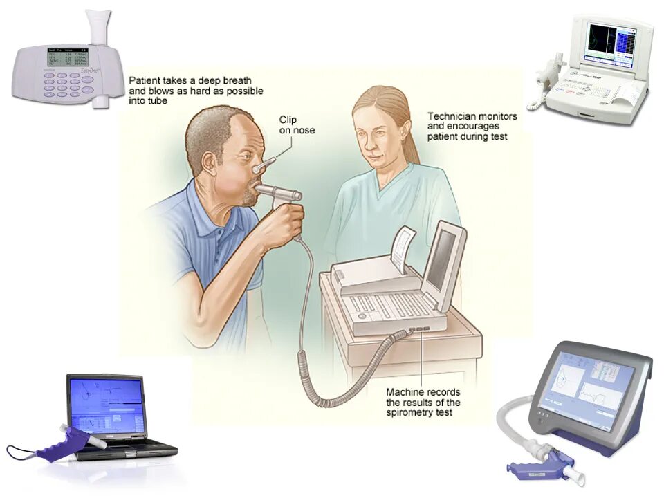 Спирометрия подготовка. Спирометрия. Подготовка к спирометрии. Методика проведения спирометрии. Спирометрия пациента.