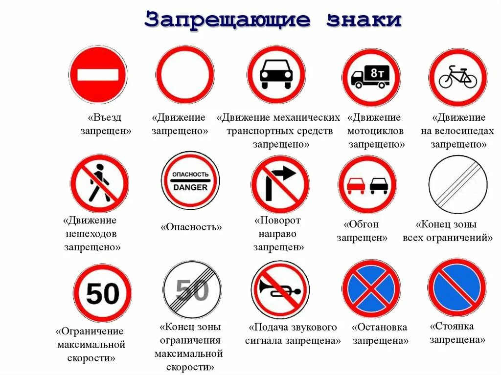 Запрещающие знаки это. Запрещающие знаки. Запрещающие знаки дорожного движения. Запрещающие дорожные знаки с пояснениями. Знак движение запрещено.
