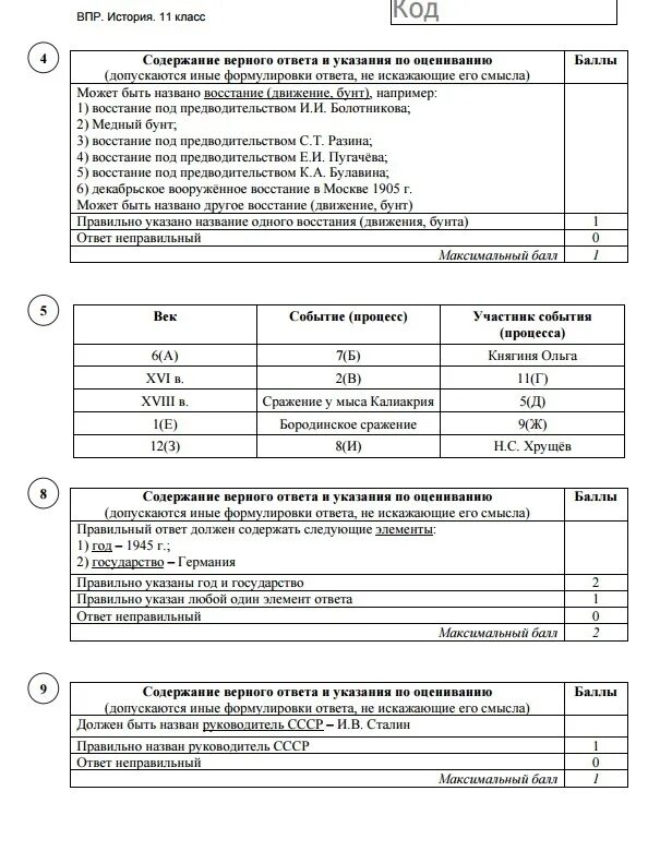 Впр по истории 6 класс демо версия. Критерии оценивания ВПР по истории 11 класс. Ответы по истории Всероссийская проверочная работа 11 класс. Критерии по оценивания ВПР по истории 8 класс. ВПР по истории ответы.