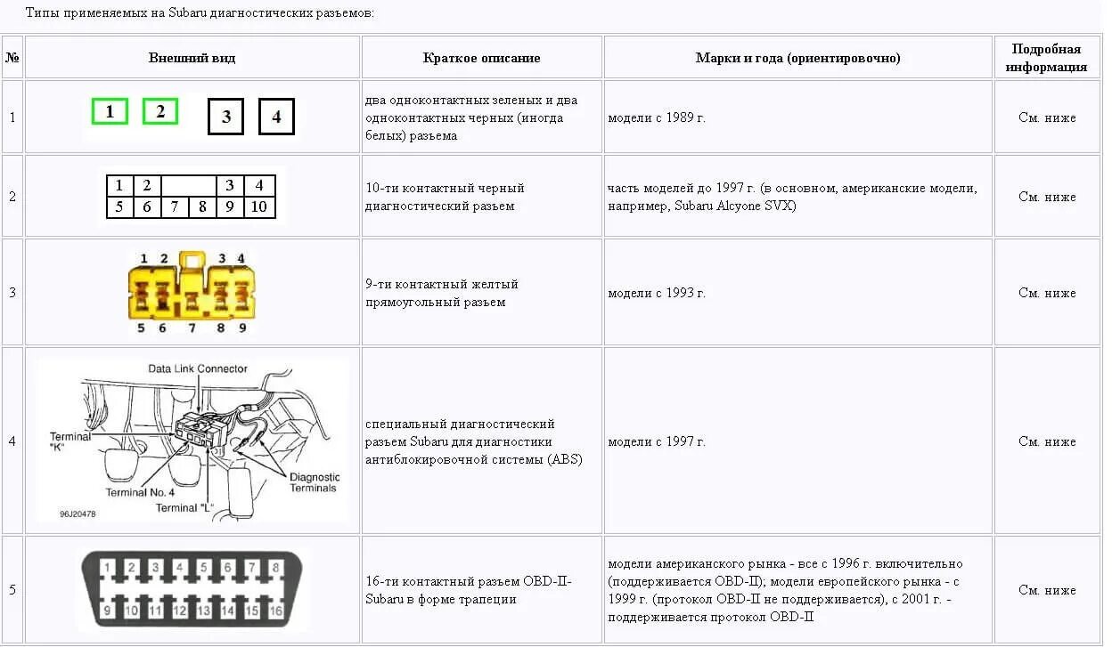 Нива сброс ошибок