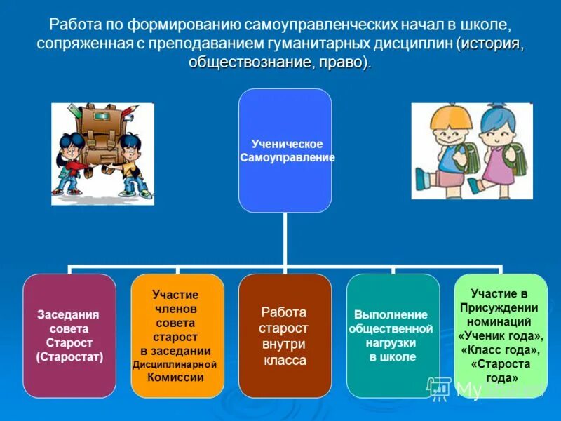 Обществознание. Право. Обществознание тема право. История Обществознание право. Творческая работа право Обществознание.