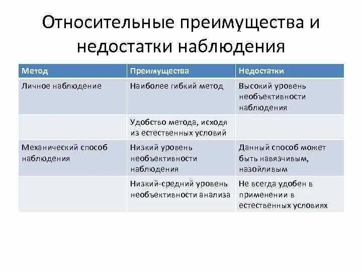 Плюсы методов психологии. Преимущества метода эксперимента в психологии. Достоинства и недостатки метода наблюдения в психологии. Преимущества и недостатки метода эксперимента в психологии. Наблюдение и эксперимент плюсы и минусы.