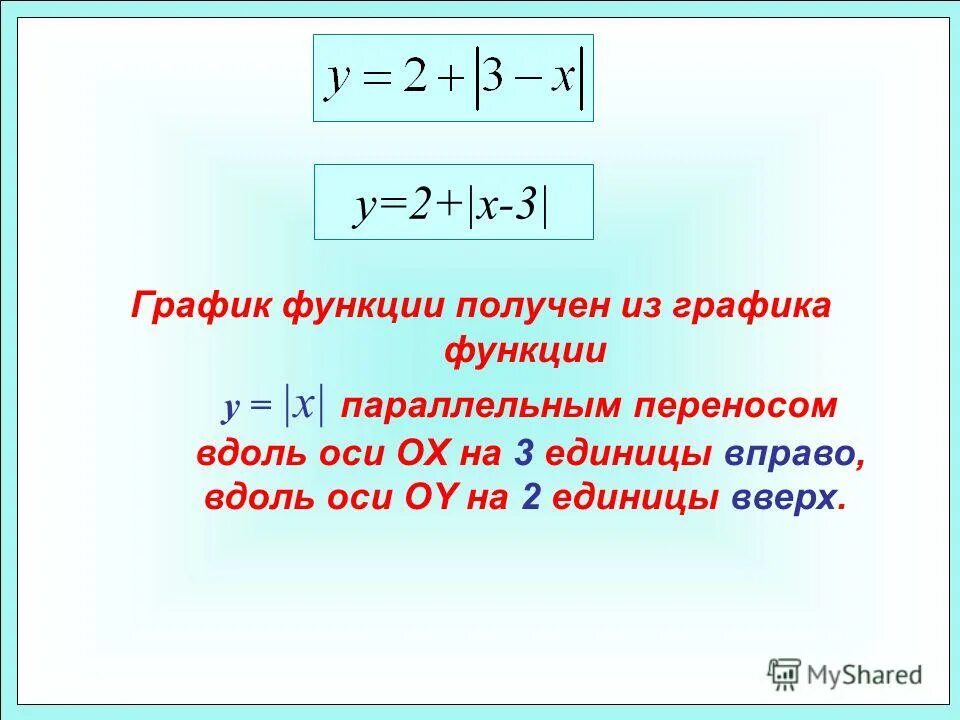 Что называется функцией. Что называется функцией