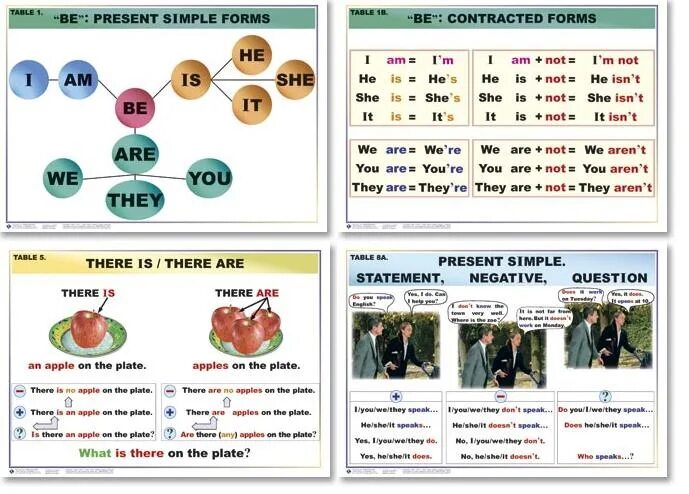 Начальная грамматика английского. Таблица грамматики английского языка. Английская грамматика в таблицах. Английская грамматика в таблицах и схемах. Таблицы по английскому языку грамматика.