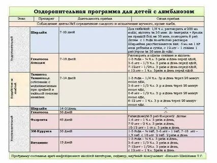 Диета при лечении лямблий