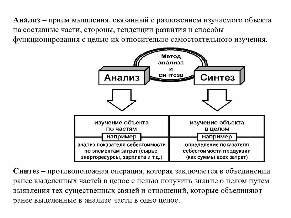 Научное мышление. Составные части мышления. Анализ как прием мышления. Синтез как приём мышления. Приемы мыслительной деятельности