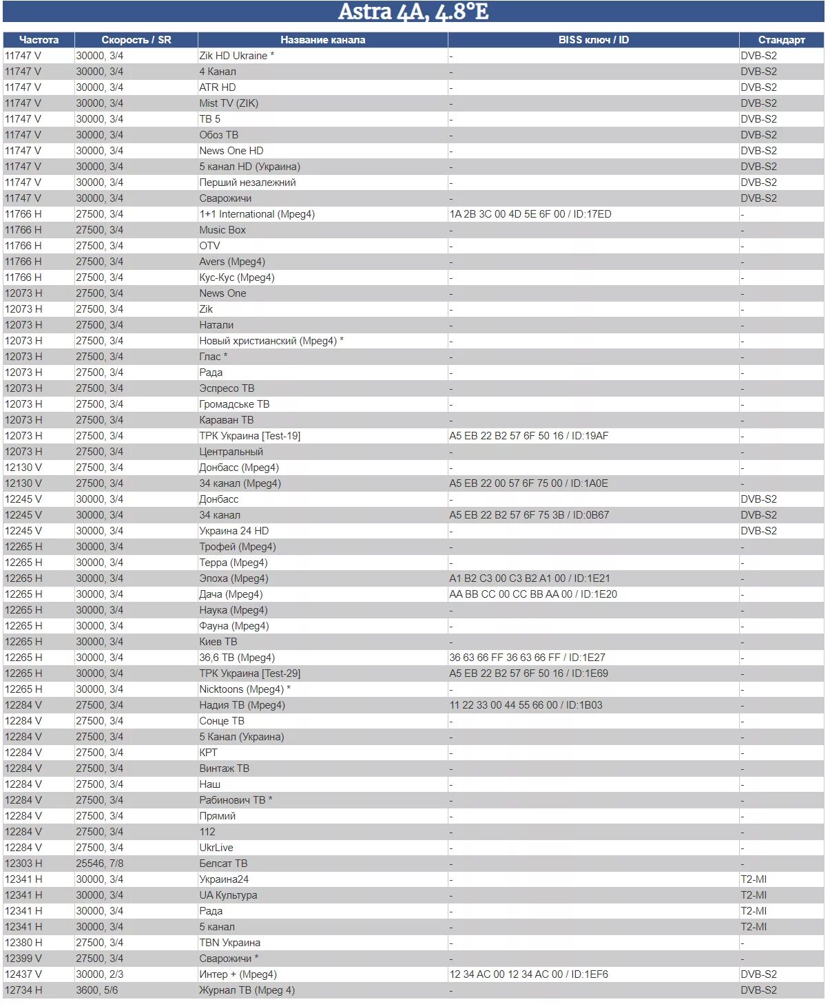Каналы украины список. Список украинских телеканалов. Спутник канала Украина. Украинские каналы на спутнике 2021.