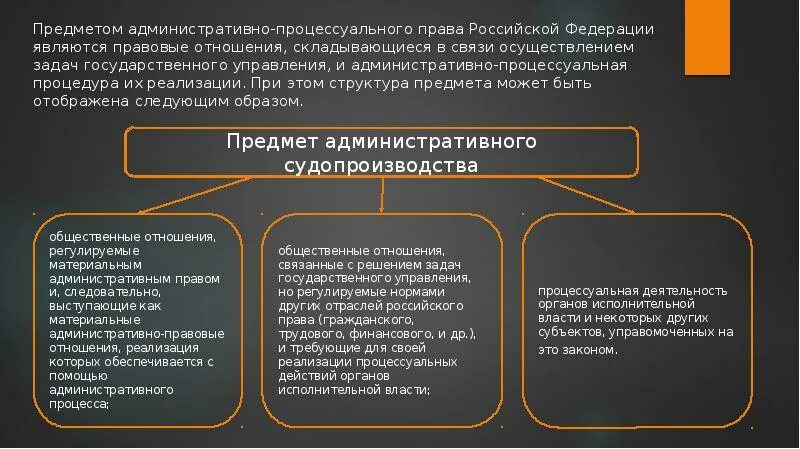 Гражданскими процессуальными нормами являются. Административно-процессуальное право предмет и метод. Предмет административного судопроизводства.