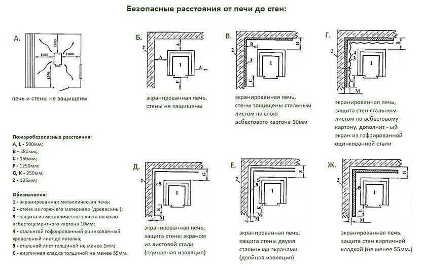 Расстояние от печи до деревянной стены. Схема установки банной печи. противопожарные зазоры для банной печи. схема установки чугунной печи. схема установки банной печи на деревянный пол.