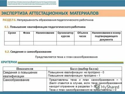 Экспертиза деятельности педагогических работников