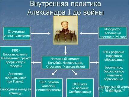 Внешняя политика история 11 класс