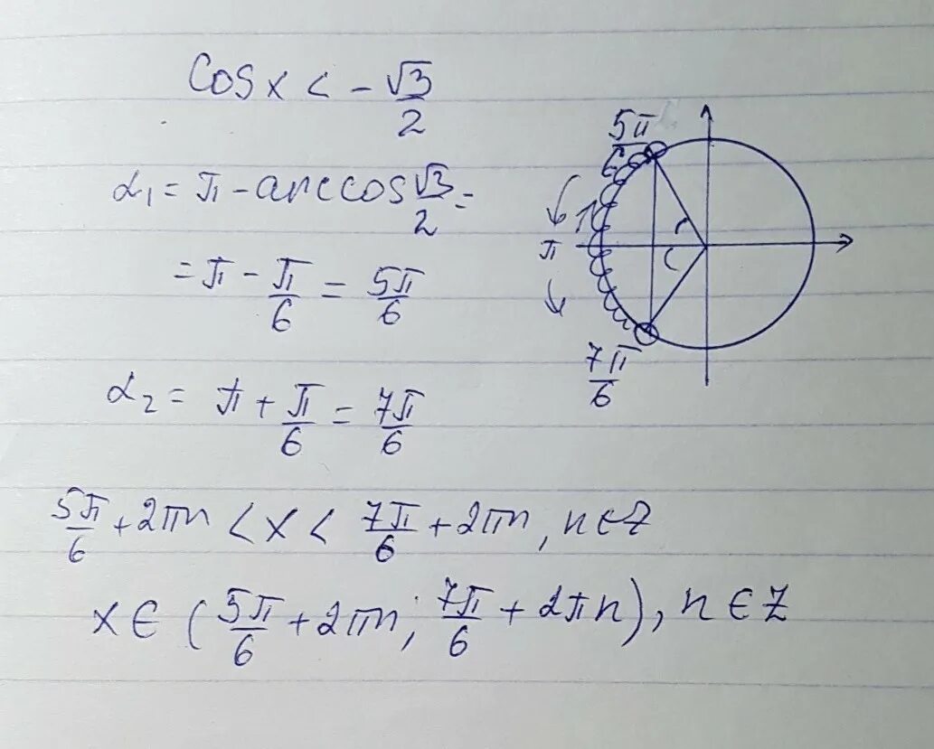 Найти угол cos x 1. Cosx меньше √3/2. решить неравенство: 2cos 𝑥 &gt; √3. cos x корень 3/2 решение. cos x 3/2.