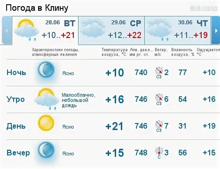 Погода в клинской области на неделю. Погода в Клину. Погода в Клину на сегодня.