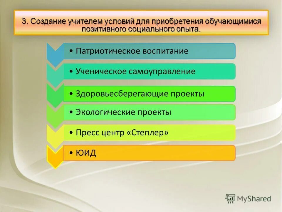 Позитивный социальный опыт асмолов. Отналичии приобритения полодительноготопыта. «условия приобретения социального опыта в условиях школы». Приобретение позитивного социального опыта. Приобретение позитивного социального опыта.