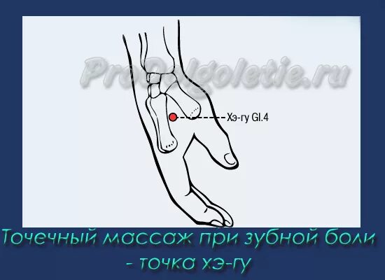 Какие точки при зубной боли. Точки акупунктуры зубная боль. зубная боль точки для снятия боли. точечный массаж при зубной боли.
