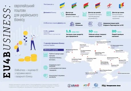 Бизнес в европейских странах